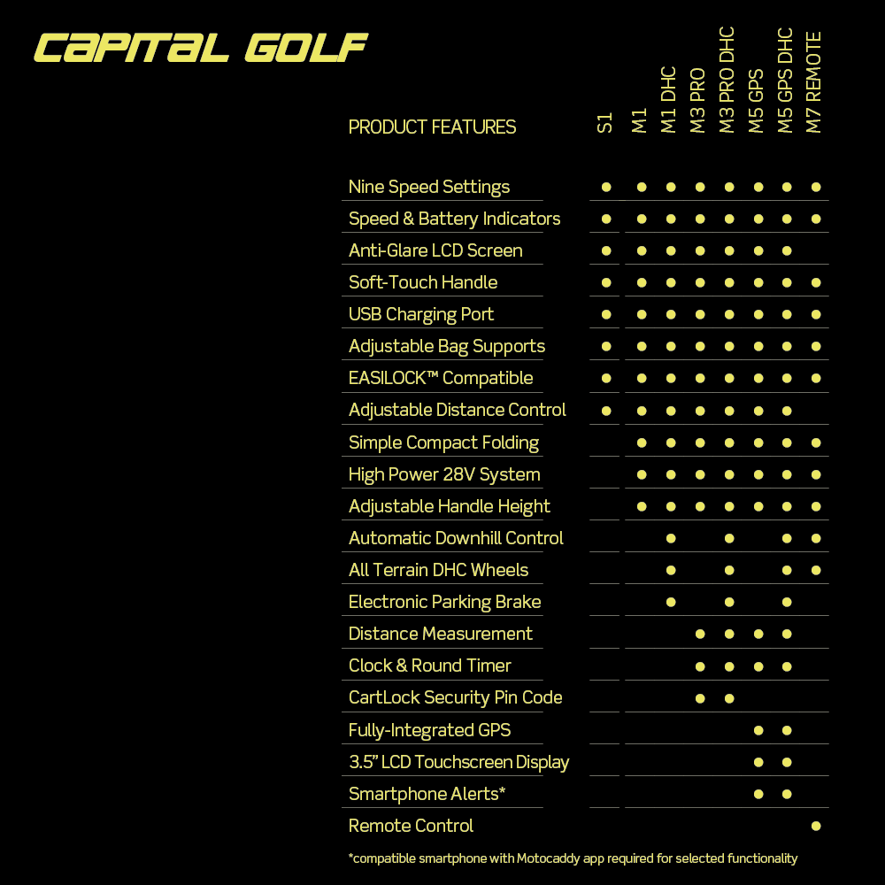 'M3 GPS' ELECTRIC GOLF TROLLEY + FREE GIFT